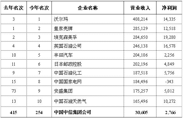 17915139049005721362010-07-09