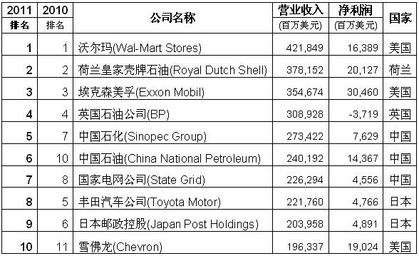 -84228113854042900242011-07-14